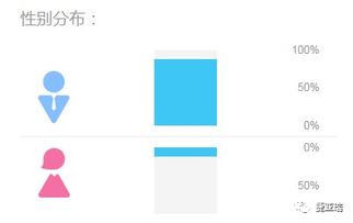 基于用戶(hù)畫(huà)像驅(qū)動(dòng)的產(chǎn)品服務(wù) 軟件開(kāi)發(fā)視角下的企業(yè)商業(yè)模式轉(zhuǎn)型